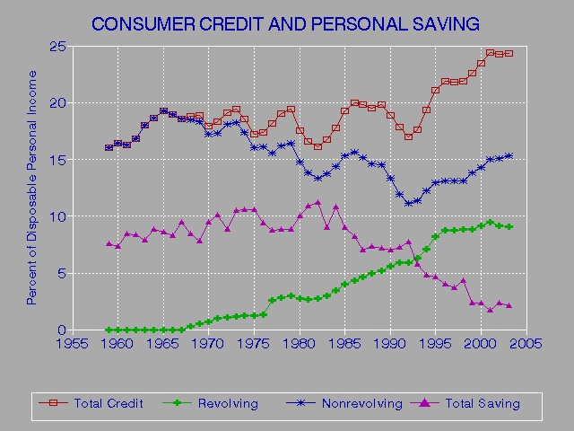 How To Repair Credit Rating